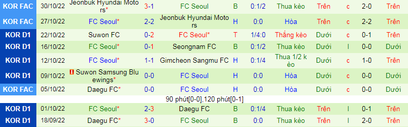 Nhận định, soi kèo Gwangju vs Seoul, 14h30 ngày 5/3: Đụng khắc tinh - Ảnh 4