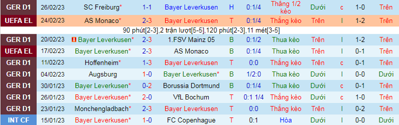 Nhận định, soi kèo Leverkusen vs Hertha Berlin, 21h30 ngày 5/3: Con mồi dế bắt - Ảnh 4