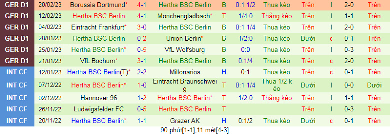 Nhận định, soi kèo Leverkusen vs Hertha Berlin, 21h30 ngày 5/3: Con mồi dế bắt - Ảnh 5