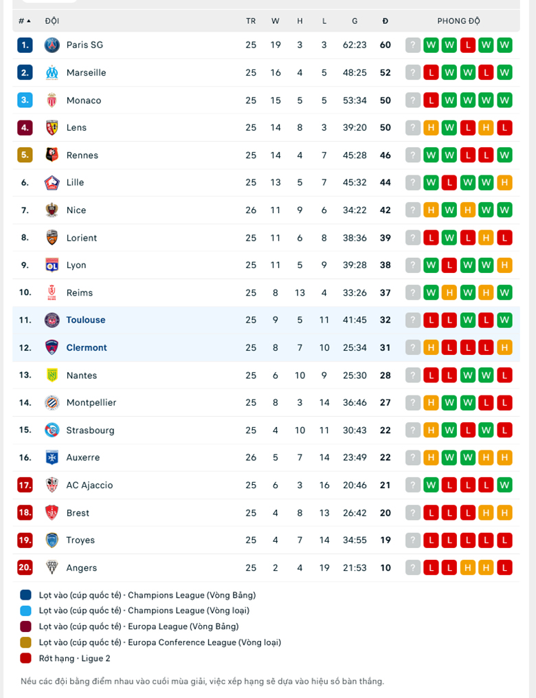 Nhận định, soi kèo Toulouse vs Clermont, 21h00 ngày 5/3: Nhọc nhằn - Ảnh 4