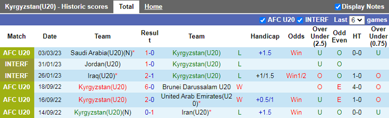 Nhận định, soi kèo U20 Kyrgyzstan vs U20 Nhật Bản, 17h00 ngày 6/3: Chạm tay vào vé tứ kết - Ảnh 3