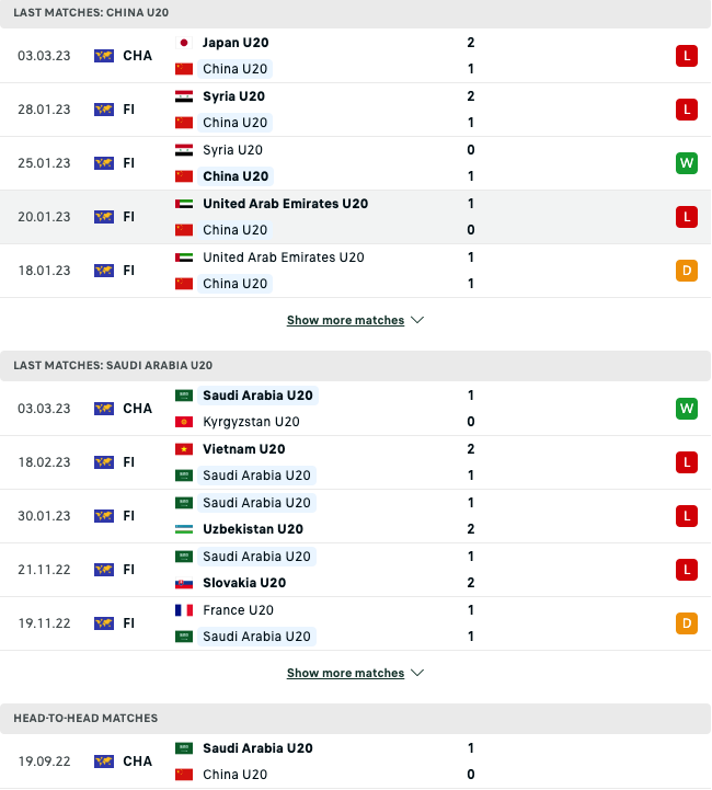 Nhận định, soi kèo U20 Trung Quốc vs U20 Saudi Arabia, 19h00 ngày 6/3: Tiếp đà phong độ - Ảnh 4