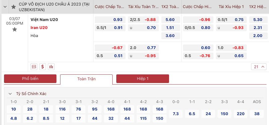 Dự đoán tỷ số U20 Việt Nam vs U20 Iran chính xác, 17h00 ngày 7/3 - Ảnh 2