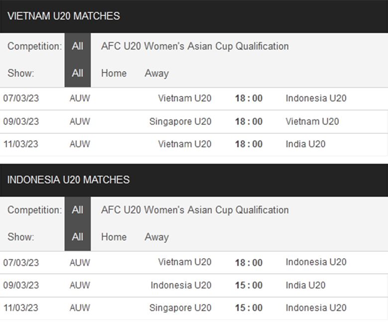 Nhận định, soi kèo U20 nữ Việt Nam vs U20 nữ Indonesia, 18h00 ngày 7/3: Đẳng cấp vượt trội - Ảnh 1