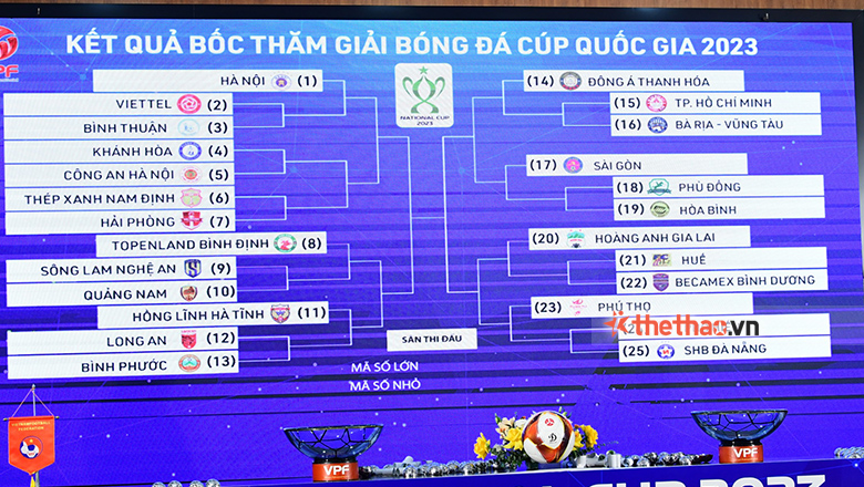 Cúp Quốc gia 2023 giữ nguyên nhánh đấu dù Bình Thuận, TPHCM đề xuất bốc thăm lại - Ảnh 1