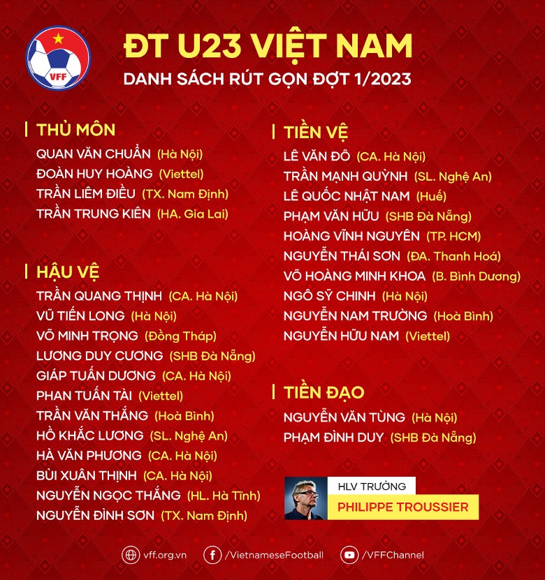 Danh sách U23 Việt Nam rút gọn đợt 1/2023: 13 cái tên phải nói lời tạm biệt - Ảnh 2