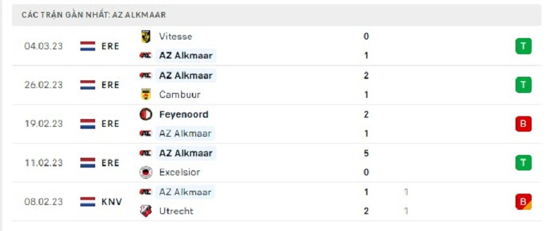 Nhận định, soi kèo Lazio vs AZ Alkmaar, 0h45 ngày 8/3: Phô diễn sức mạnh - Ảnh 3