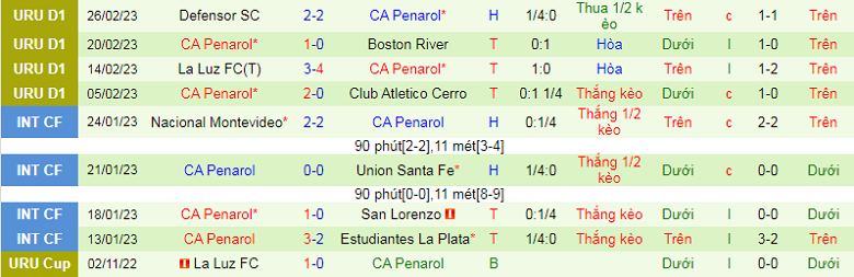 Nhận định, soi kèo River Plate vs Panarol, 7h00 ngày 8/3: Cân sức - Ảnh 5