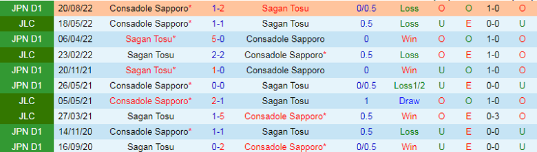 Nhận định, soi kèo Sagan Tosu vs Consadole Sapporo, 17h00 ngày 8/3: Chủ nhà mất uy - Ảnh 1