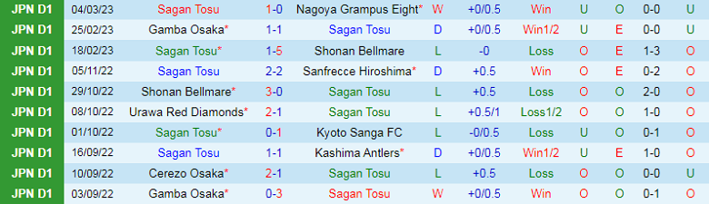 Nhận định, soi kèo Sagan Tosu vs Consadole Sapporo, 17h00 ngày 8/3: Chủ nhà mất uy - Ảnh 2