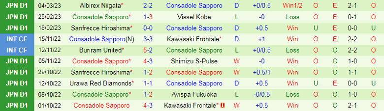 Nhận định, soi kèo Sagan Tosu vs Consadole Sapporo, 17h00 ngày 8/3: Chủ nhà mất uy - Ảnh 3