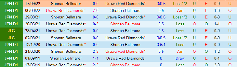 Nhận định, soi kèo Shonan Bellmare vs Urawa Red, 17h00 ngày 8/3: Hơn ở khoảnh khắc - Ảnh 2
