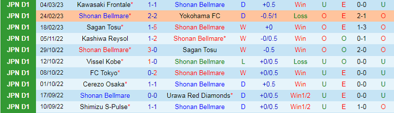 Nhận định, soi kèo Shonan Bellmare vs Urawa Red, 17h00 ngày 8/3: Hơn ở khoảnh khắc - Ảnh 4