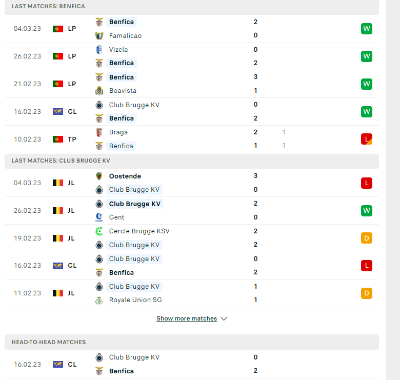 Trận Benfica vs Club Brugge ai kèo trên, chấp mấy trái? - Ảnh 2