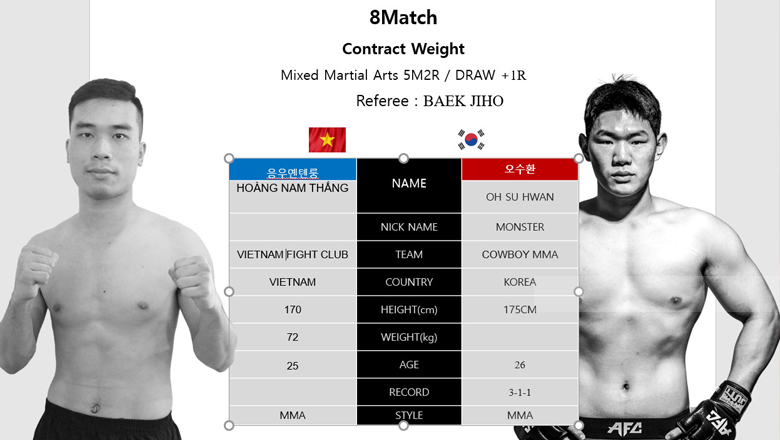 Giải MMA AFC 23: Võ sĩ tán thủ Việt Nam thách đấu cao thủ MMA Hàn Quốc - Ảnh 1