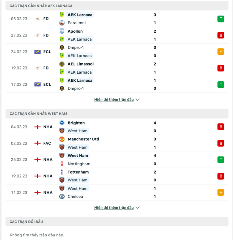 Nhận định, soi kèo AEK vs West Ham, 0h45 ngày 10/3: Đẳng cấp lên tiếng - Ảnh 1