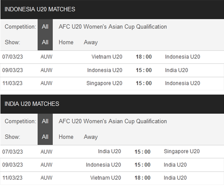 Nhận định, soi kèo U20 nữ Indonesia vs U20 nữ Ấn Độ, 15h00 ngày 9/3: Ba điểm dễ dàng - Ảnh 1