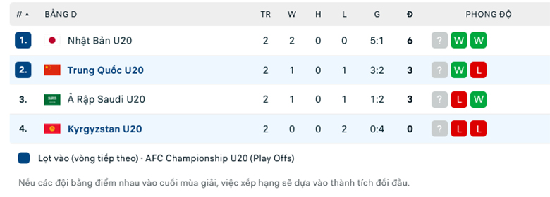 Nhận định, soi kèo U20 Trung Quốc vs U20 Kyrgyzstan, 19h00 ngày 9/3: Giành vé đi tiếp - Ảnh 1