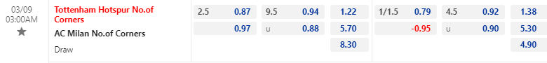 Soi kèo phạt góc Tottenham vs AC Milan, 03h00 ngày 09/03 - Ảnh 1