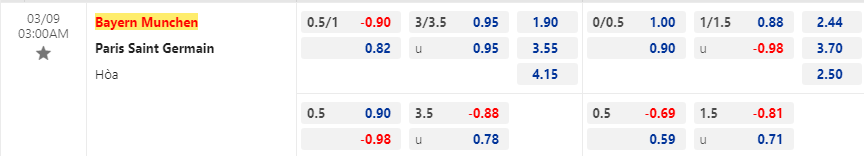 Trận Bayern Munich vs PSG ai kèo trên, chấp mấy trái? - Ảnh 3