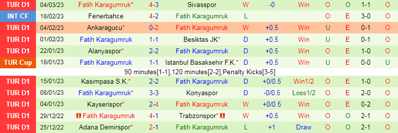 Nhận định, soi kèo Giresunspor vs Fatih, 0h00 ngày 11/3: Cơ hội tăng tốc - Ảnh 3