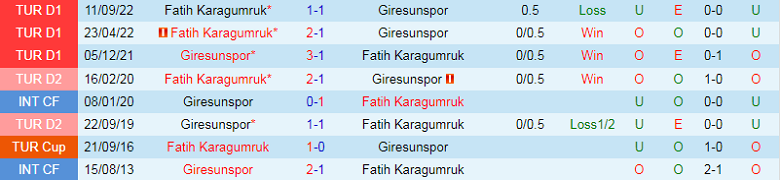 Nhận định, soi kèo Giresunspor vs Fatih, 0h00 ngày 11/3: Cơ hội tăng tốc - Ảnh 4