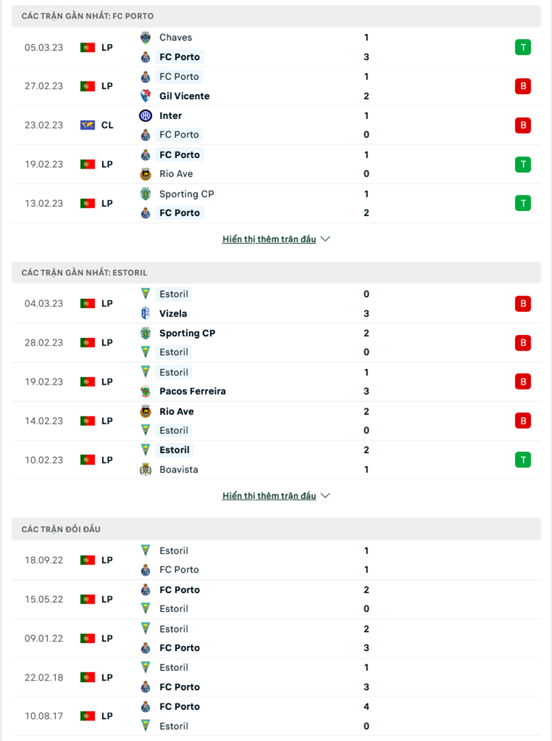 Nhận định, soi kèo Porto vs Estoril, 3h15 ngày 11/3: Mồi ngon khó bỏ - Ảnh 2