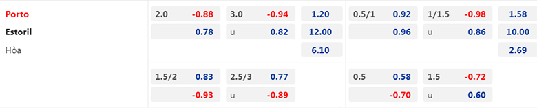 Nhận định, soi kèo Porto vs Estoril, 3h15 ngày 11/3: Mồi ngon khó bỏ - Ảnh 3