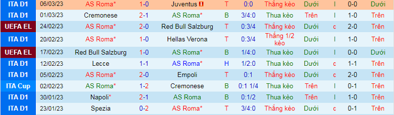 Nhận định, soi kèo Roma vs Sociedad, 0h45 ngày 10/3: Khoảnh khắc - Ảnh 3