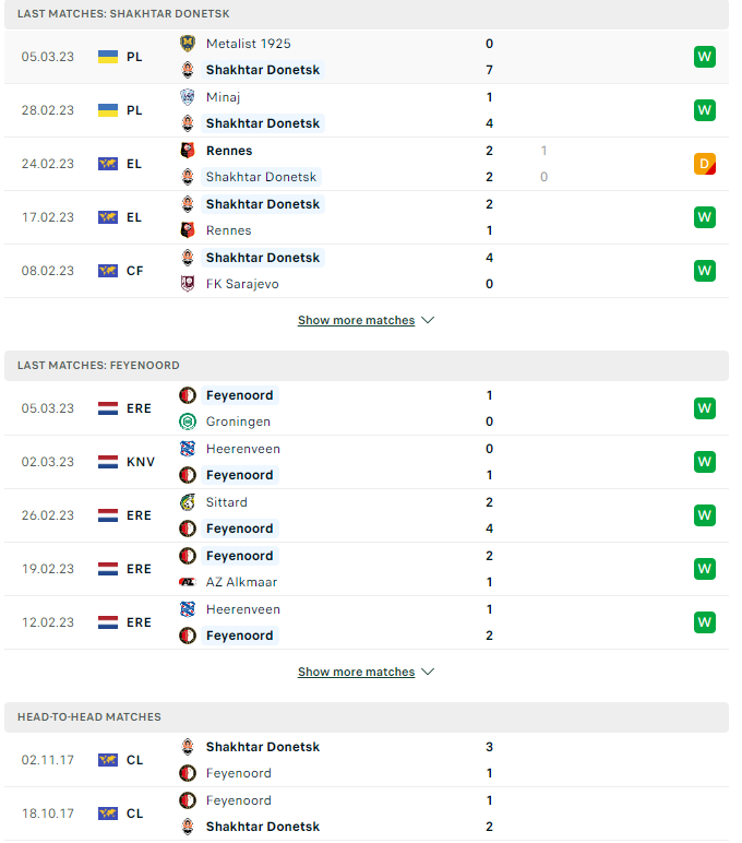 Nhận định, soi kèo Shakhtar Donetsk vs Feyenoord, 3h00 ngày 10/3: Khách nắm ưu thế - Ảnh 3
