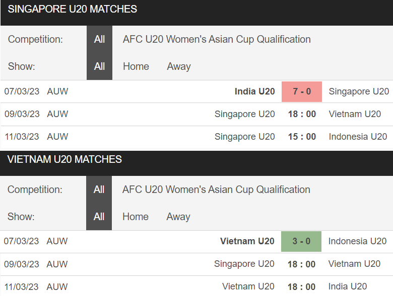Nhận định, soi kèo U20 nữ Việt Nam vs U20 nữ Singapore, 18h00 ngày 09/03: Thắng càng đậm càng tốt - Ảnh 2