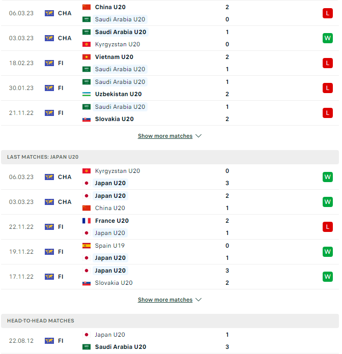 U20 Saudi Arabia vs U20 Nhật Bản, 19h00 ngày 9/3: Cạnh tranh  - Ảnh 3