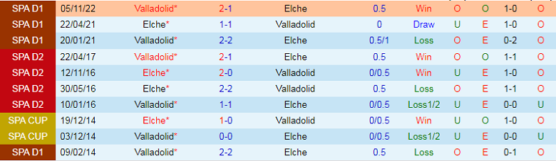 Nhận định, soi kèo Elche vs Valladolid, 22h15 ngày 11/3: Kẻ đường cùng - Ảnh 2