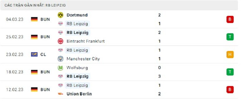 Nhận định, soi kèo Leipzig vs Monchengladbach, 21h30 ngày 11/3: Mệnh lệnh phải thắng - Ảnh 4
