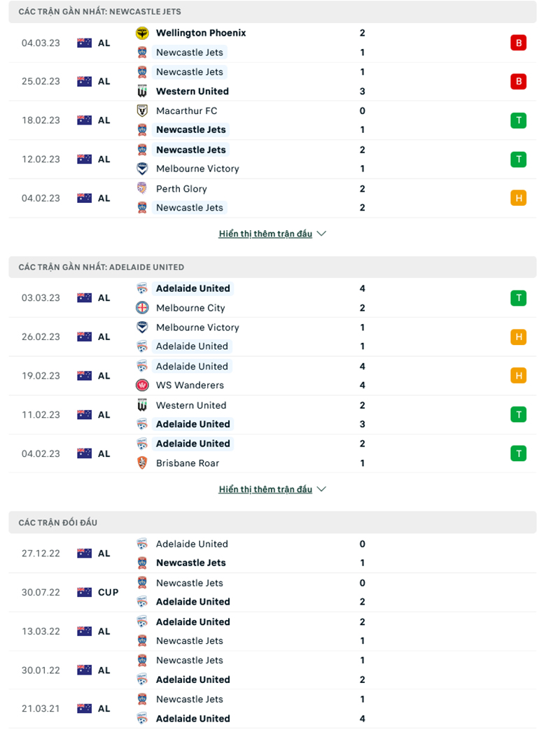 Nhận định, soi kèo Newcastle Jets vs Adelaide, 15h45 ngày 11/3: Chủ nhà bất lực - Ảnh 2