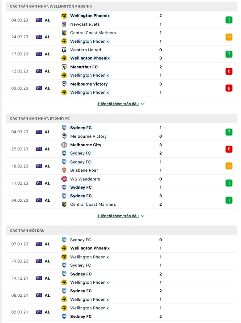 Nhận định, soi kèo Wellington Phoenix vs Sydney, 9h00 ngày 12/3: Cái duyên đối đầu - Ảnh 2
