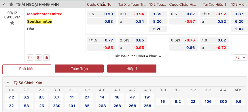 Dự đoán tỷ số MU vs Southampton chính xác, 21h00 ngày 12/3 - Ảnh 2