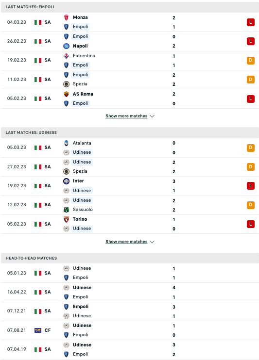 Nhận định, soi kèo Empoli vs Udinese, 21h00 ngày 11/3: Đối thủ tương đồng - Ảnh 3