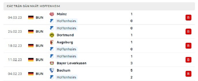 Nhận định, soi kèo Freiburg vs Hoffenheim, 21h30 ngày 12/3: Bứt phá vào top 4 - Ảnh 2