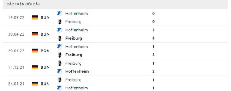 Nhận định, soi kèo Freiburg vs Hoffenheim, 21h30 ngày 12/3: Bứt phá vào top 4 - Ảnh 3