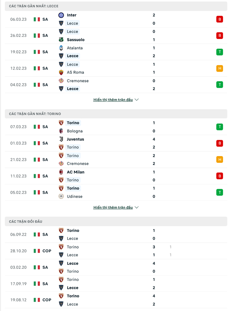 Nhận định, soi kèo Lecce vs Torino, 18h30 ngày 12/3: Sân nhà vẫn hơn - Ảnh 2