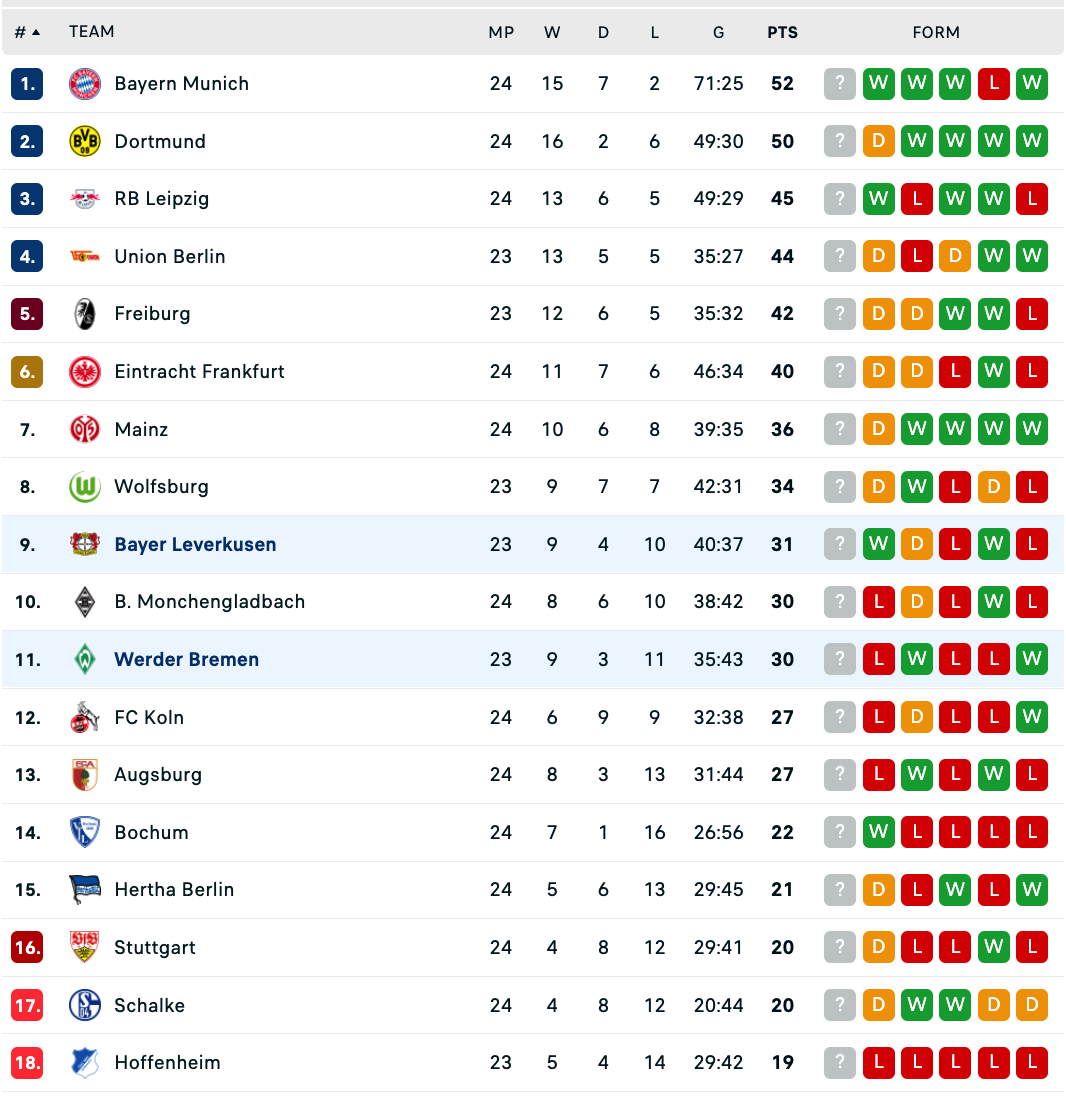 Bremen vs Leverkusen, 23h30 ngày 12/3 - Ảnh 4