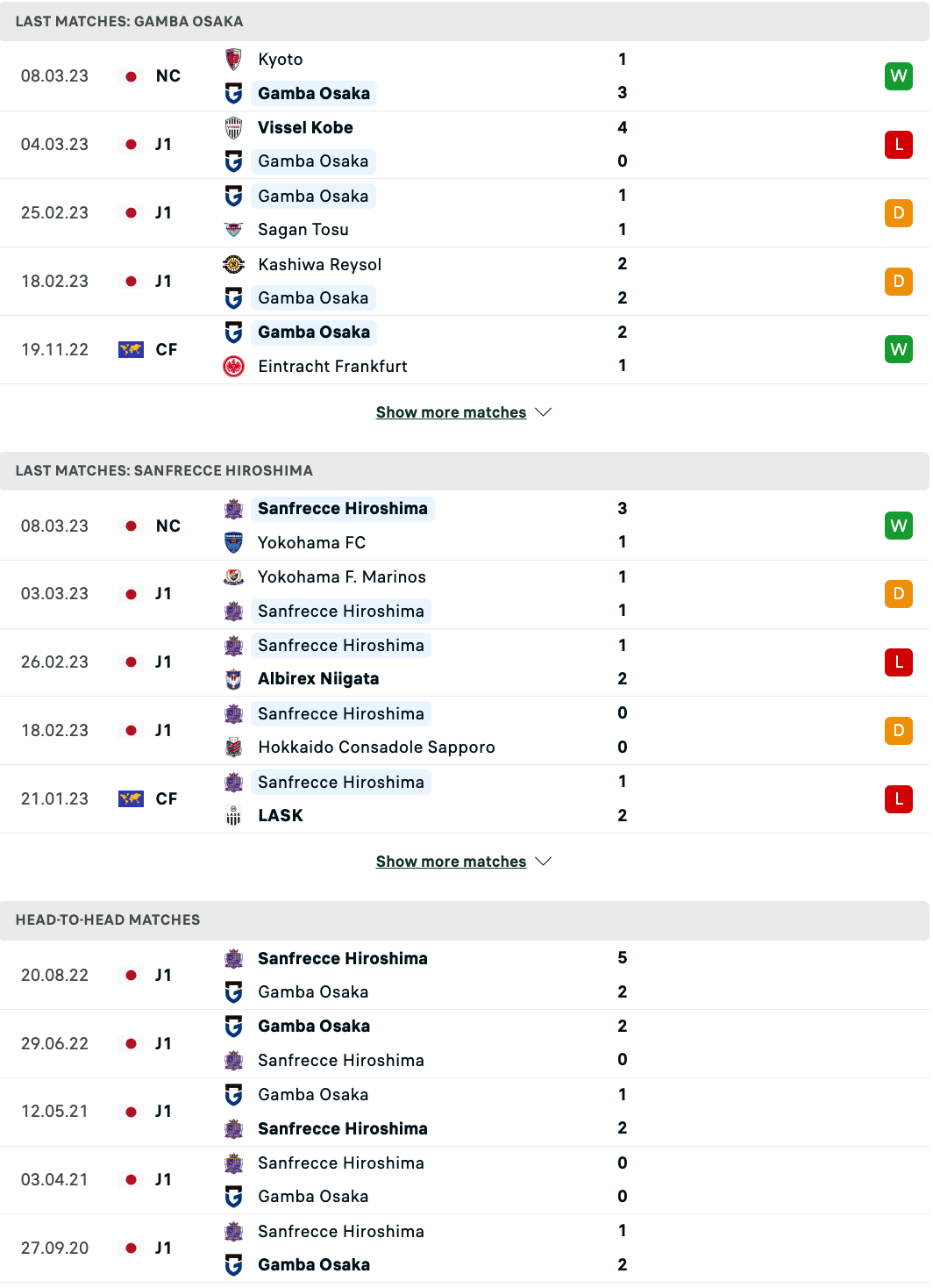 Gamba Osaka vs Sanfrecce Hiroshima, 14h ngày 12/3 - Ảnh 3