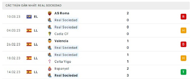 Nhận định, soi kèo Mallorca vs Sociedad, 20h00 ngày 12/3: Chủ nhà lâm nguy - Ảnh 5