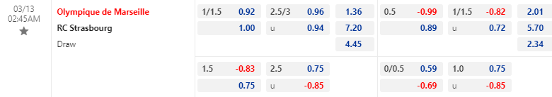 Nhận định, soi kèo Marseille vs Strasbourg, 02h45 ngày 13/03: Dễ rơi điểm - Ảnh 1