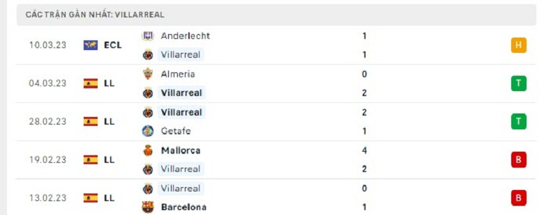 Nhận định, soi kèo Villarreal vs Betis, 0h30 ngày 13/3: Cân sức - Ảnh 4