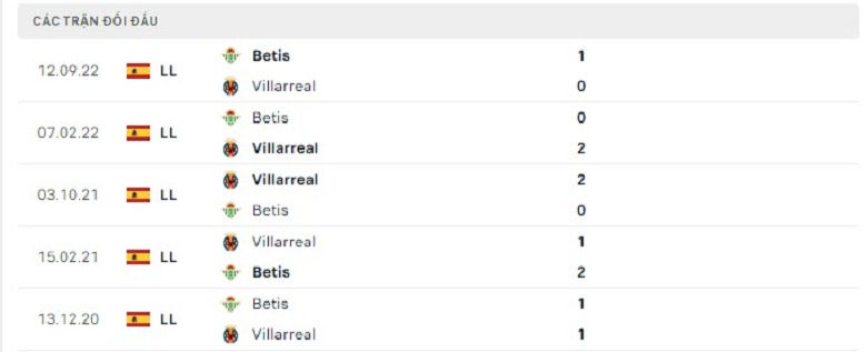 Nhận định, soi kèo Villarreal vs Betis, 0h30 ngày 13/3: Cân sức - Ảnh 6