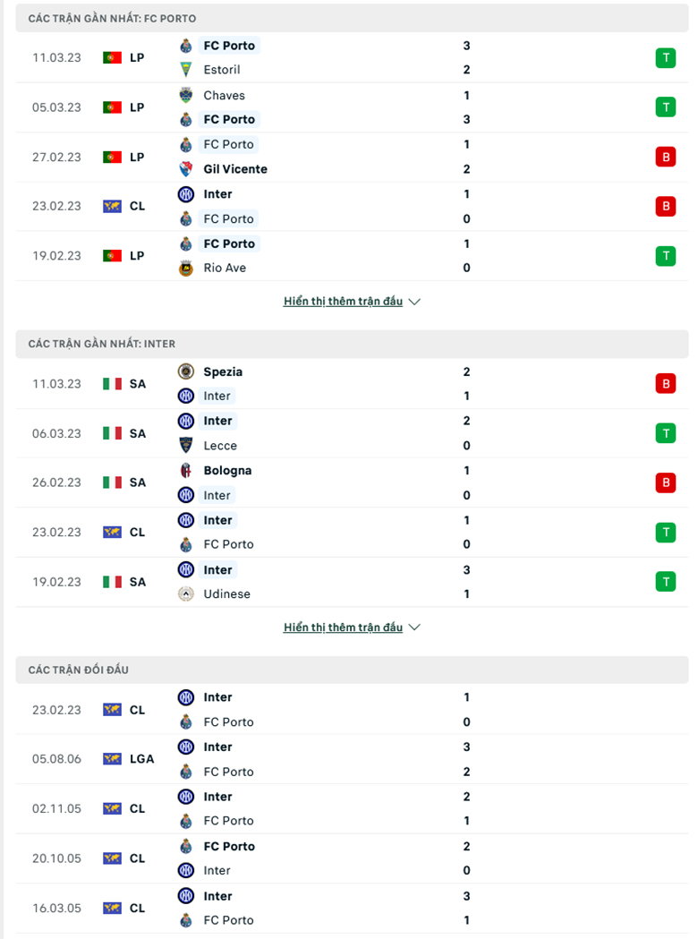 Dự đoán tỷ số Porto vs Inter Milan chính xác, 3h ngày 15/3 - Ảnh 1