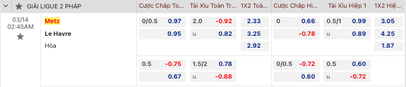 Nhận định, soi kèo Metz vs Le Havre, 2h45 ngày 14/3:  - Ảnh 2