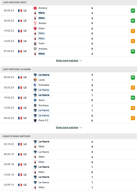 Nhận định, soi kèo Metz vs Le Havre, 2h45 ngày 14/3:  - Ảnh 3